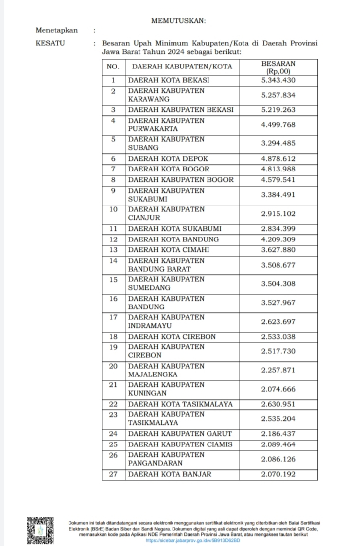 Pj Gubernur Tetapkan Gaji Karyawan Tahun Ini Rincian Lengkapnya